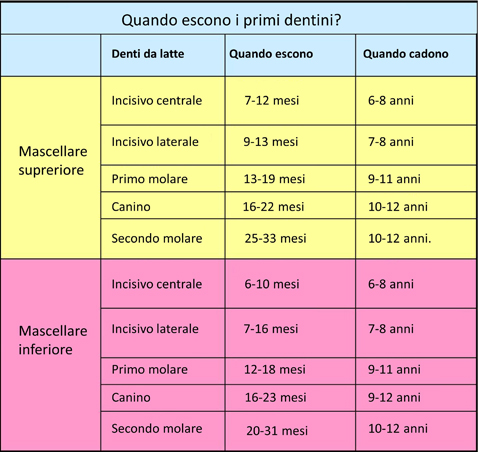 Il gene che è responsabile di esistenza di lentiggini